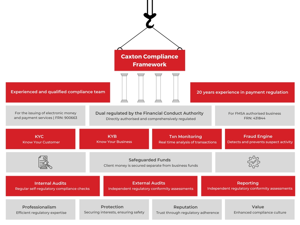 large_Compliance_Framework_8bbb5df0e1 1